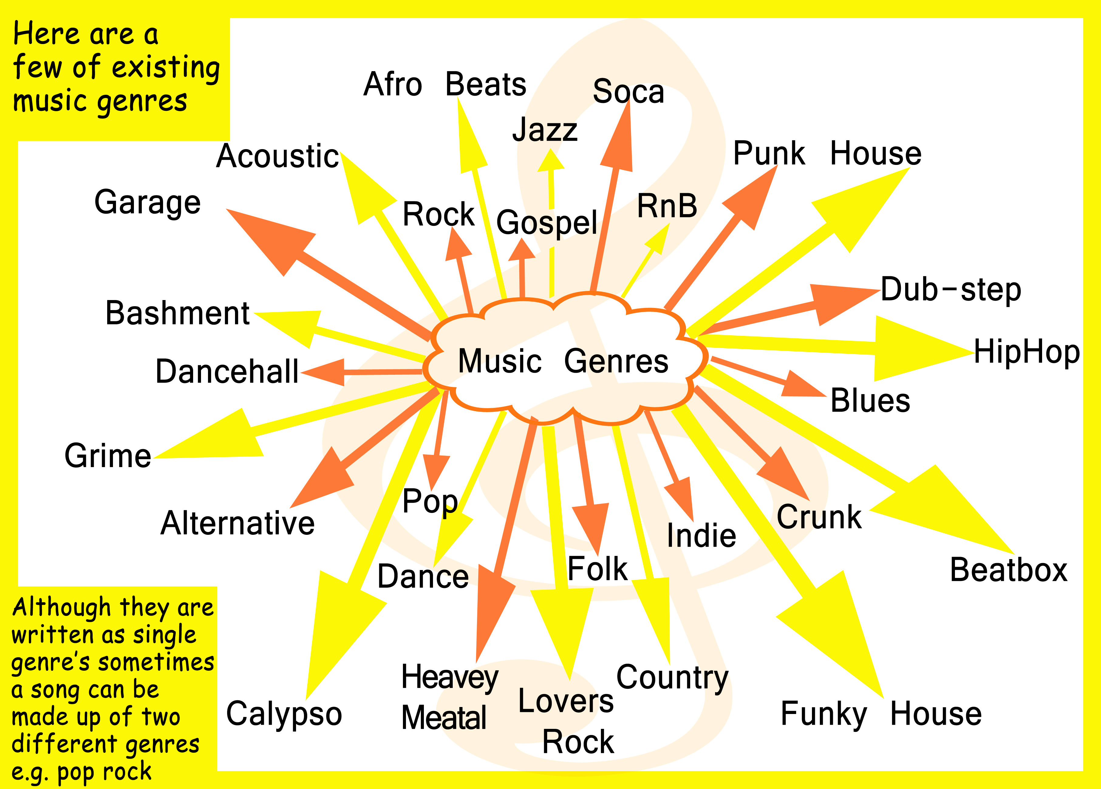 research about musical genres